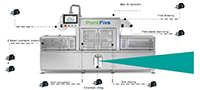 P5-RGO Automatic Tray Sealing Systems - 3