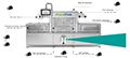 P5-RGO Automatic Tray Sealing Systems - 3